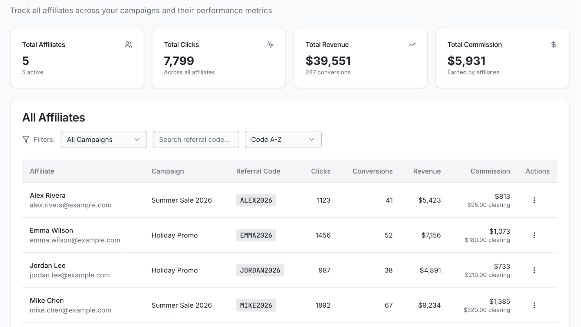 Automated Payouts
