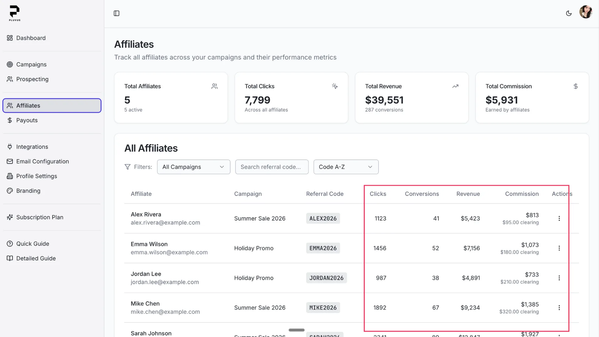 Affiliates table with performance columns