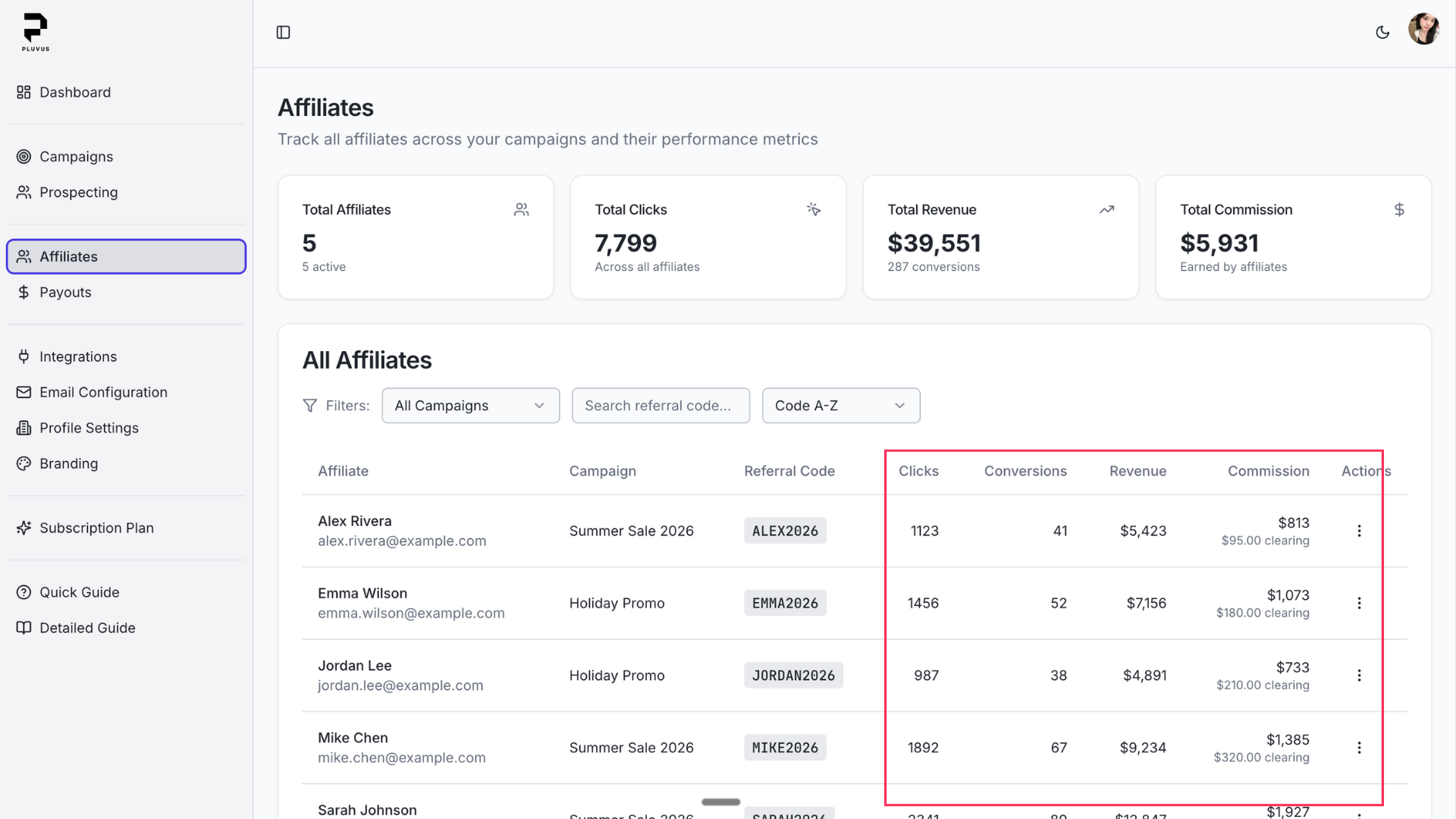 Affiliates table with performance columns